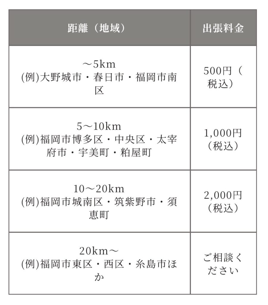 【出張費改定のお知らせ】