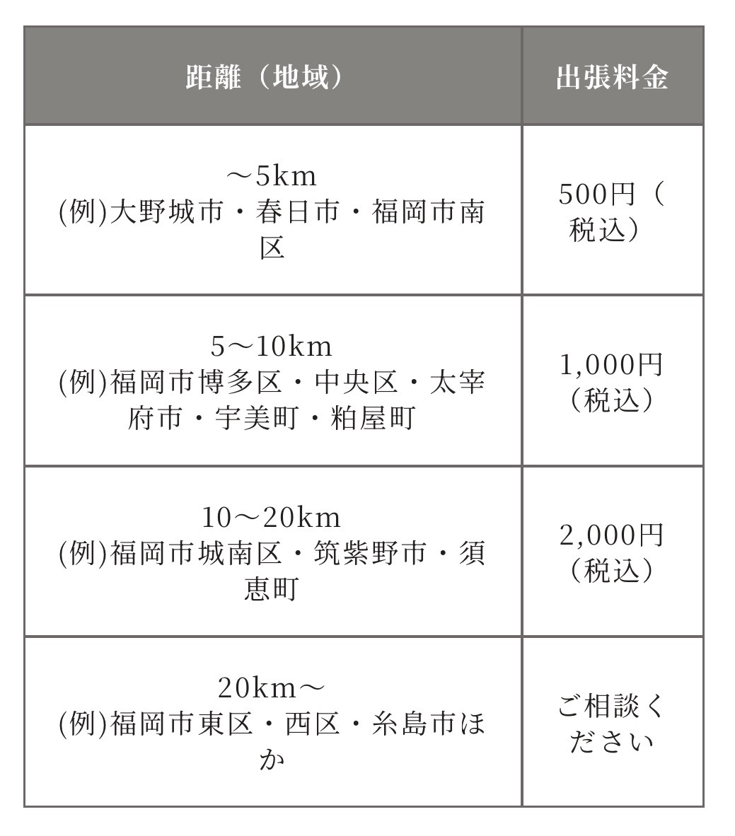【出張費改定のお知らせ】